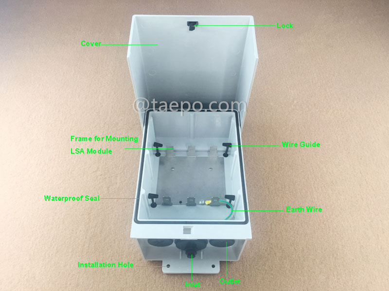 Illustrationsbilder für die Außenanschlussbox für 30 Paare 1B 11 für LSA-Modul