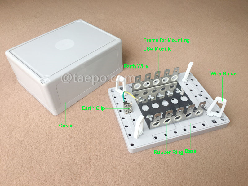 Illustrationsbilder für Innenverteilungsbox für 50 Paare für LSA-Modul