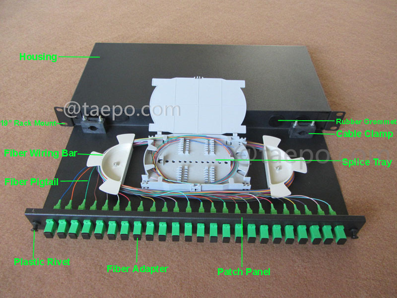 Illustration pictures for Rack mounted ODF, 19