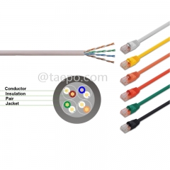 CAT5E UTP RJ45 Netzwerk-LAN-Kabel Patchkabel