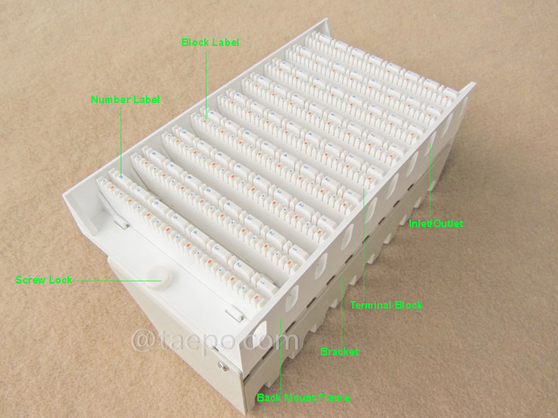 Illustrationsbilder für den Terminalblock Splitter mit 72 Ports