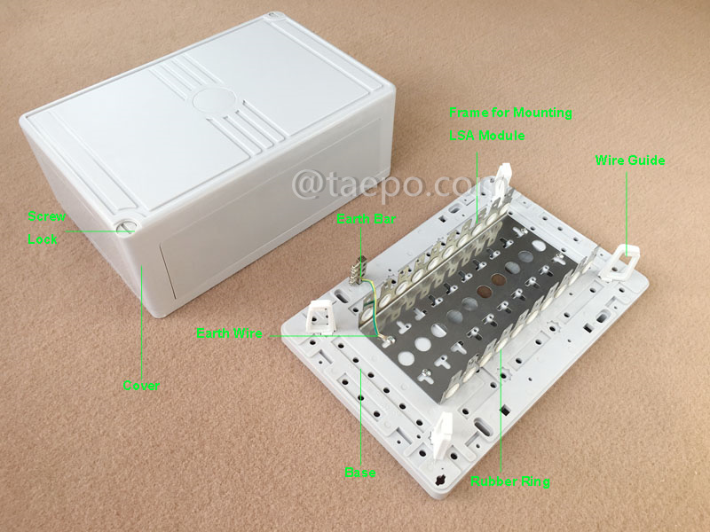 Illustrationsbilder für Innenverteilungsbox für 100 Paare für LSA-Modul