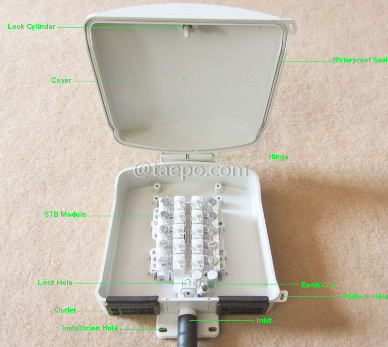 Illustrationsbilder für Außen-Terminalbox mit 10 Paaren für STUB-Modul