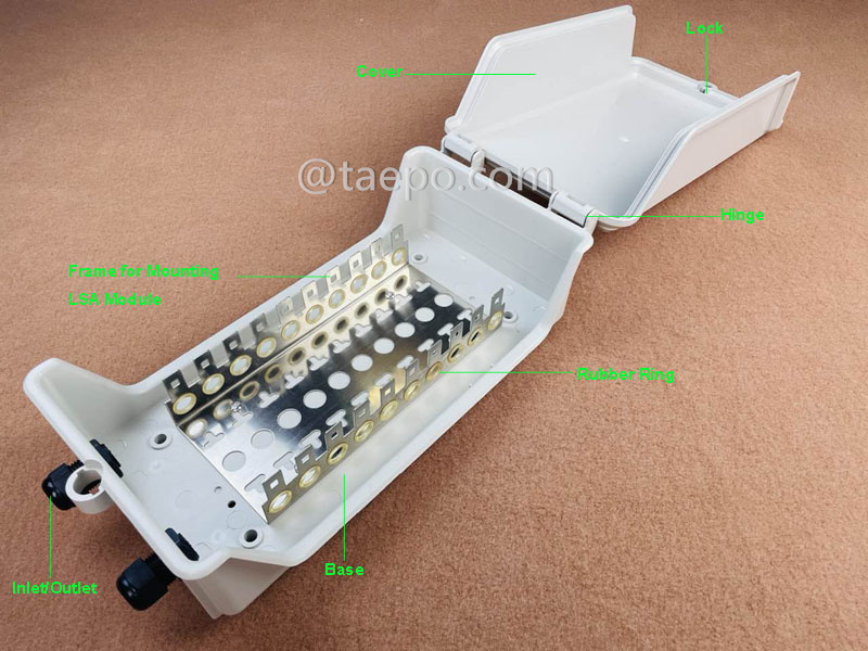 Illustrationsbilder für Außenverteilungsbox für 100 Paare für LSA-Modul