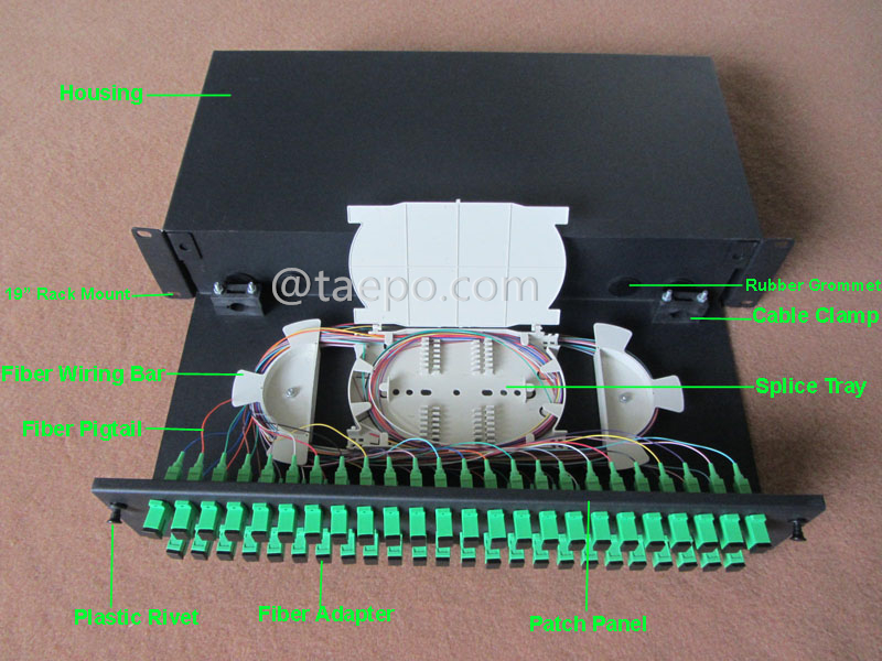 Illustrationsbilder für rackmontiertes ODF, 19