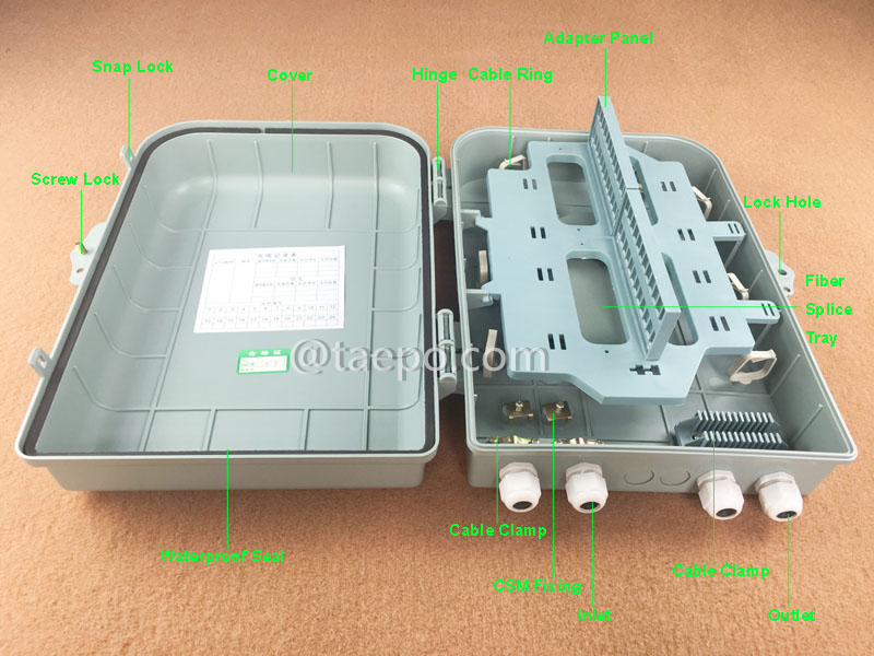 Illustrationsbilder der Faserverteilbox (FDB), für den Außenbereich, SC, 48 Fasern, Kunststoffgehäuse