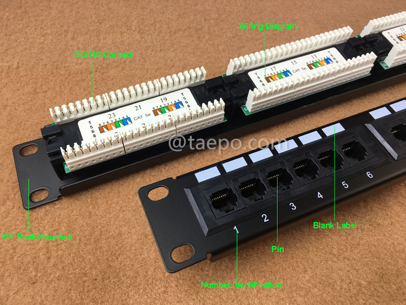 Illustrationsbilder für 24-Port Patchpanel, CAT5E, RJ45, UTP, 19