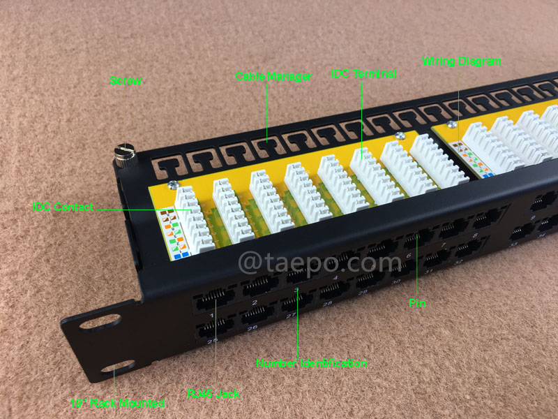 Illustrationsbilder für Patchpanel mit 48 Ports, CAT6, RJ45, UTP, 19