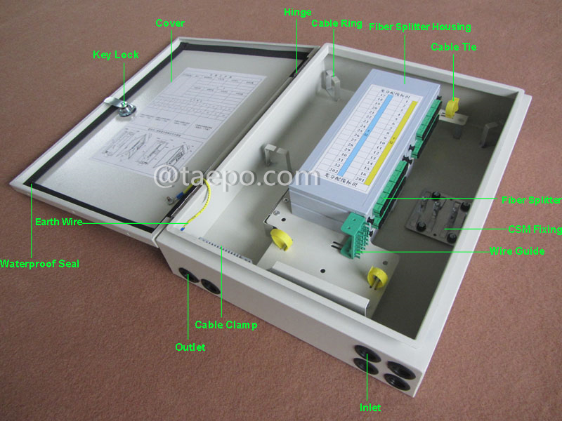 Illustrationsbilder der Glasfaser-Splitterbox (FSB), für den Außenbereich, SC, 32 Fasern